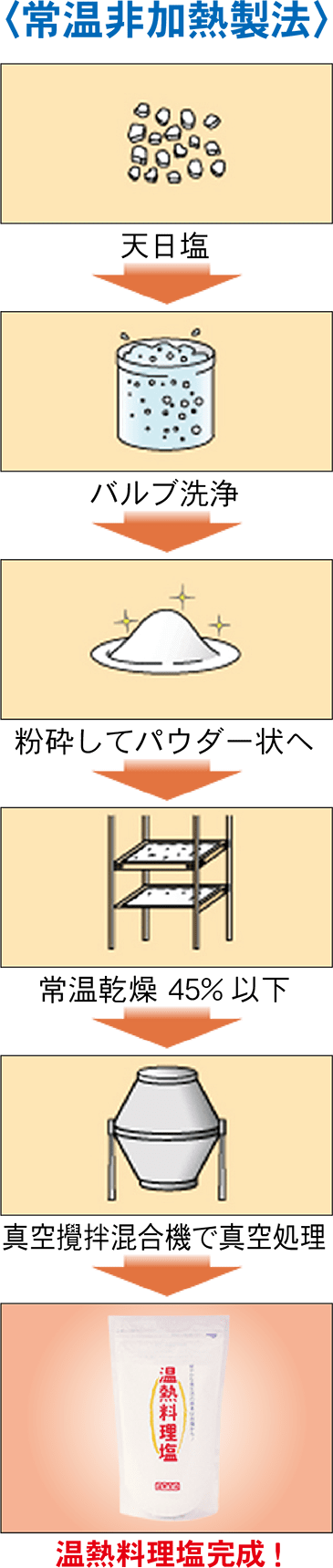 タヒボ茶で喜びの声一杯 お客様満足度95 のタヒボ通販